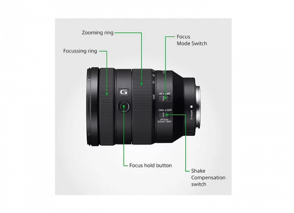 Description des différents boutons présents sur le zoom Sony 24-105mm F4 G OSS