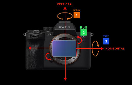 Appareil photo Sony A7S III illustrant les axes de mouvement: Pan, Roll et Tilt