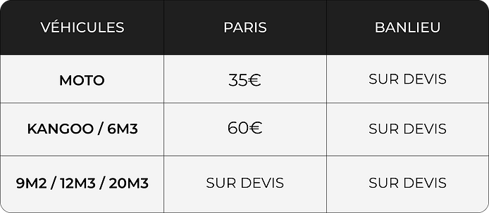 Tableau des tarifs de livraison pour Paris et Banlieue: 35€ pour une moto à Paris, 60€ pour un véhicule Kangoo ou 6m3 à Paris, et tarifs sur devis pour les véhicules de 9m2/12m3/20m3, ainsi que pour toutes les livraisons en Banlieue